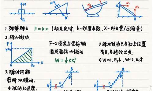 高一物理受力分析的技巧是什么？