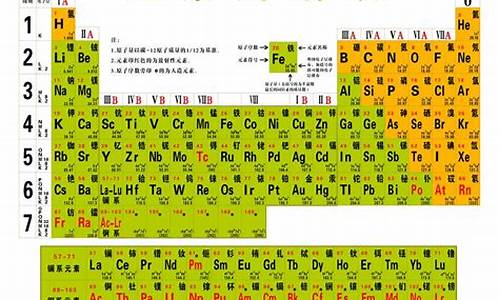 高一化學(xué)元素周期表怎么背更高效？