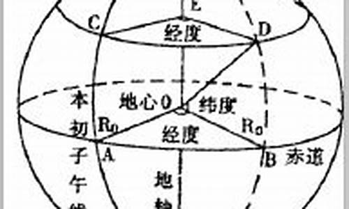 高一地理經(jīng)緯網(wǎng)怎么看？