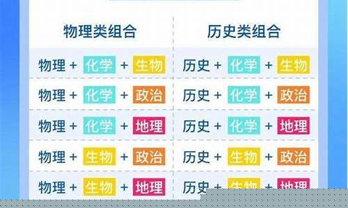 新高考模式下，高一選科有哪些組合？