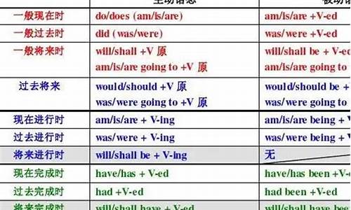 過去完成時中，在沒有明確時間狀語時如何判斷使用？