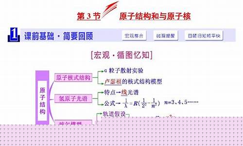 高三物理原子核物理基礎(chǔ)？