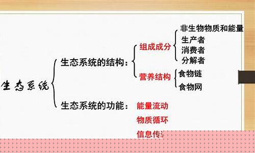 高二生物生態(tài)系統(tǒng)的結(jié)構(gòu)？