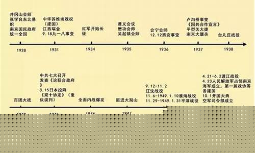 高二歷史事件的時(shí)間線怎么記？