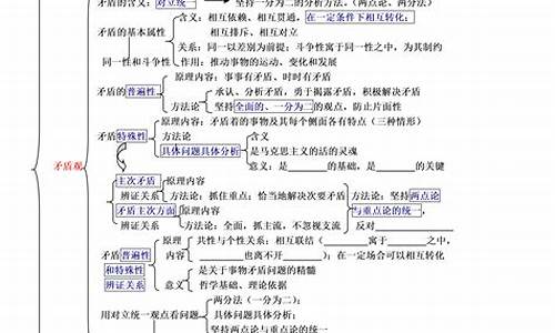 高考政治生活與哲學重點？