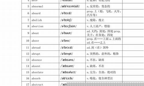 高考英語(yǔ)單詞怎么背？