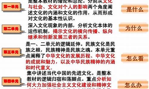 高二政治文化生活的核心知識？