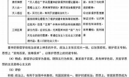 高考歷史文化史考點？