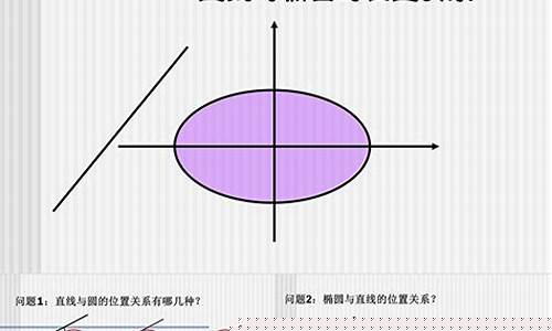 高二數(shù)學(xué)橢圓的性質(zhì)？