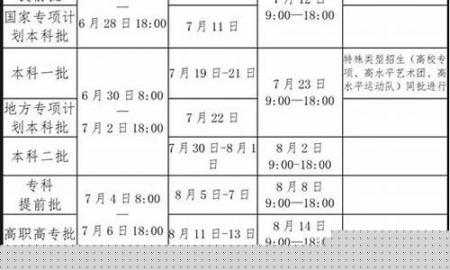 高考征集志愿是怎么回事？