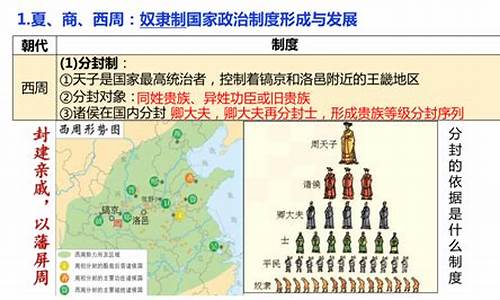 高二歷史古代史的重點(diǎn)朝代？