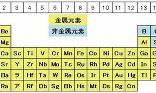 高三化學(xué)非金屬元素的重點(diǎn)？