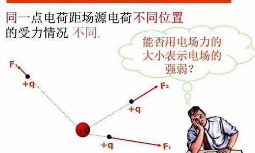 高三物理電場(chǎng)強(qiáng)度怎么求？