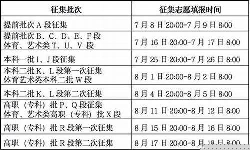 高考征集志愿是怎么回事？