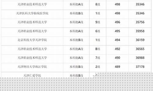 高考錄取分數(shù)線是怎么定的？