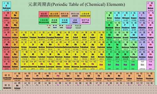 高考化學元素周期表怎么記？
