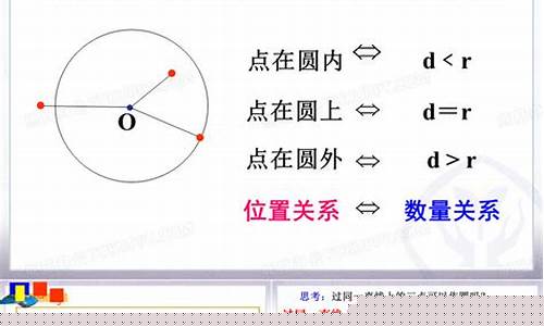 高二數(shù)學(xué)直線和圓的位置關(guān)系？