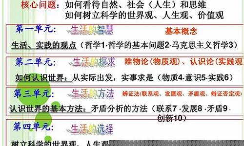 高二政治生活與哲學(xué)的難點(diǎn)？