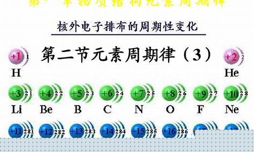 高二化學(xué)元素周期律的應(yīng)用？