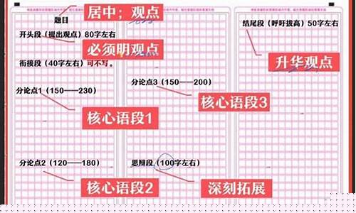 高考語(yǔ)文作文結(jié)構(gòu)怎么安排？