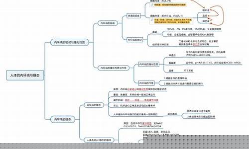 高二生物內(nèi)環(huán)境穩(wěn)態(tài)的維持？