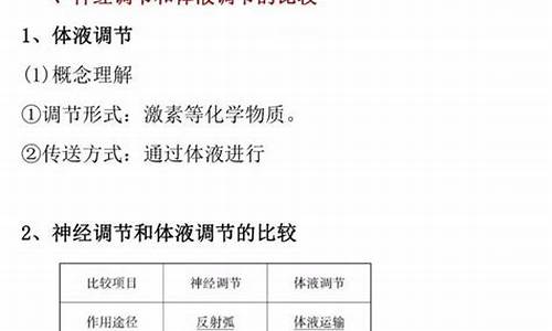 高考生物神經(jīng)調節(jié)知識點？