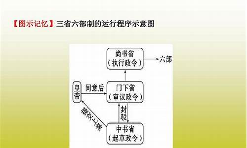 高考?xì)v史古代政治制度考點(diǎn)？