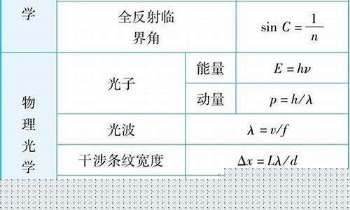 高三物理熱學公式有哪些？