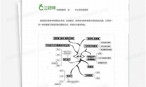 高三物理磁場(chǎng)知識(shí)點(diǎn)總結(jié)？