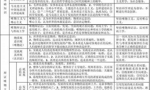 高三政治生活與哲學框架？