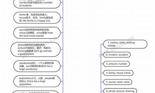 高二英語詞匯辨析？