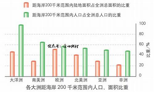 高三地理區(qū)域地理怎么復習？