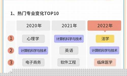 高考熱門專業(yè)有哪些？