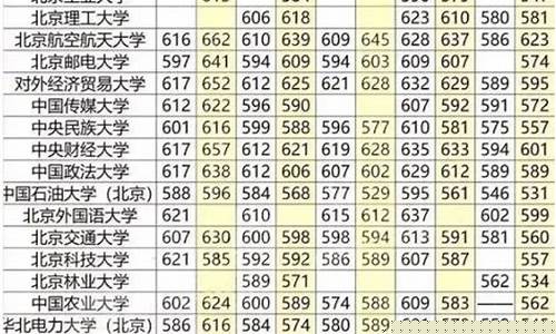 高考錄取分數線是怎么定的？