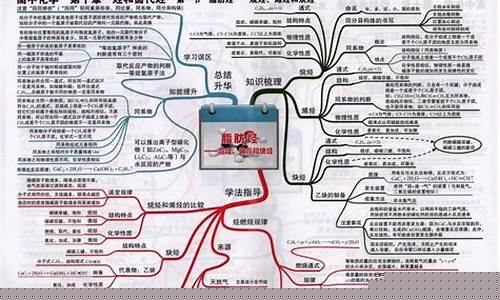 高考一輪復(fù)習(xí)重點是什么？