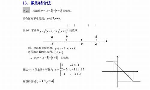 高考數(shù)學(xué)函數(shù)值域的求法？