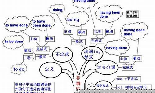 高三英語語法怎么系統(tǒng)復習？