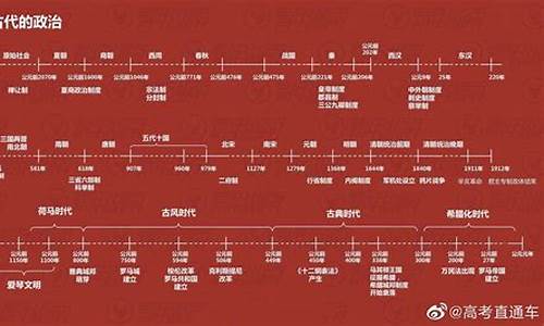 高考?xì)v史時(shí)間軸怎么梳理？