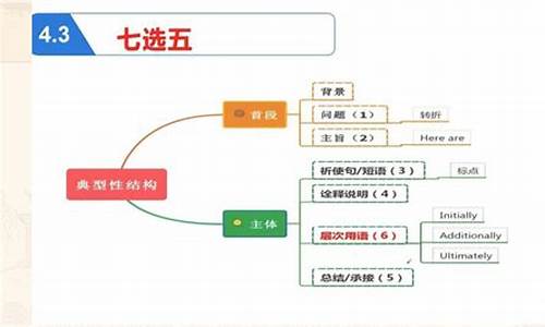 高二英語七選五的技巧？