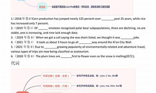 高考英語(yǔ)語(yǔ)法怎么學(xué)？