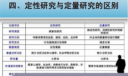 什么是定性研究方法？