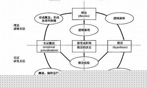 如何在研究中運(yùn)用演繹法？