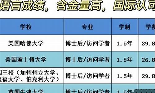 博士階段如何進(jìn)行學(xué)術(shù)社交？