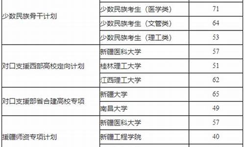 博士階段的外語要求有哪些？