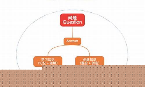 如何在研究中運用系統(tǒng)思維？