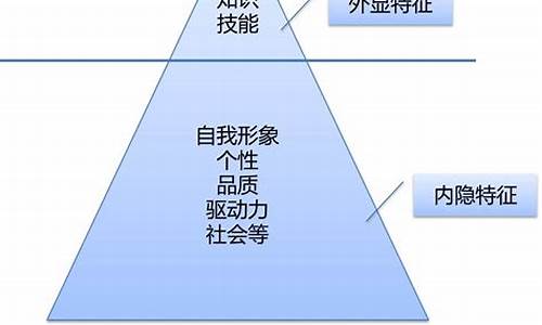 如何在研究中運用模型？