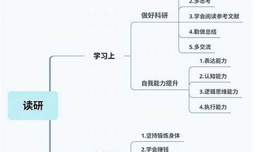 如何在研究生階段學(xué)習(xí)專業(yè)軟件？