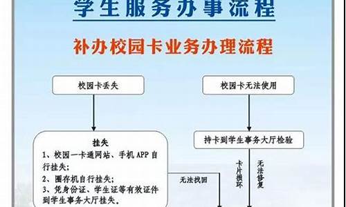 大學(xué)怎么補辦校園卡？