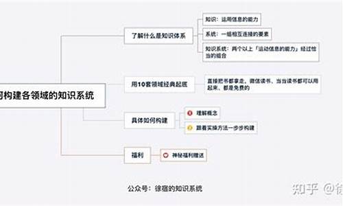 如何構(gòu)建自己的研究模型？