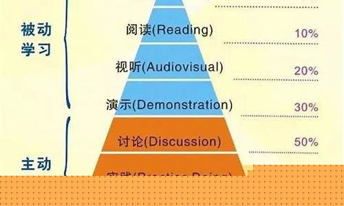 如何提高自己的學(xué)術(shù)英語水平？